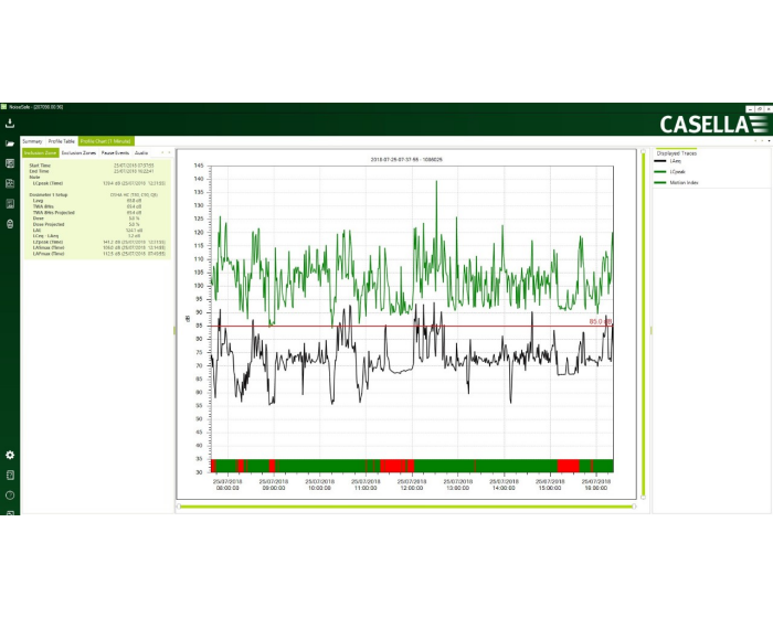 NoiseSafe Software